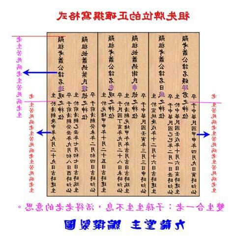 自己寫祖先牌位|自己寫祖先牌位：字數規範、內容格式與擺放指南 